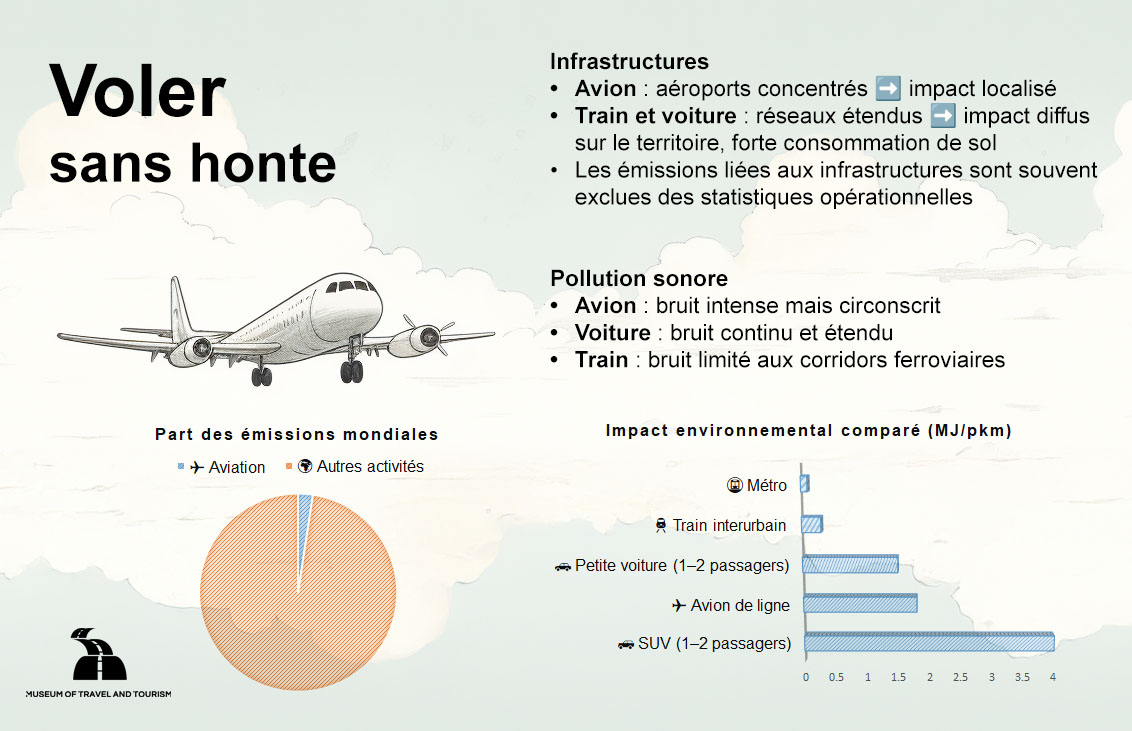 Voler ? Aucune honte ! L'avion est un moyen de transport durable