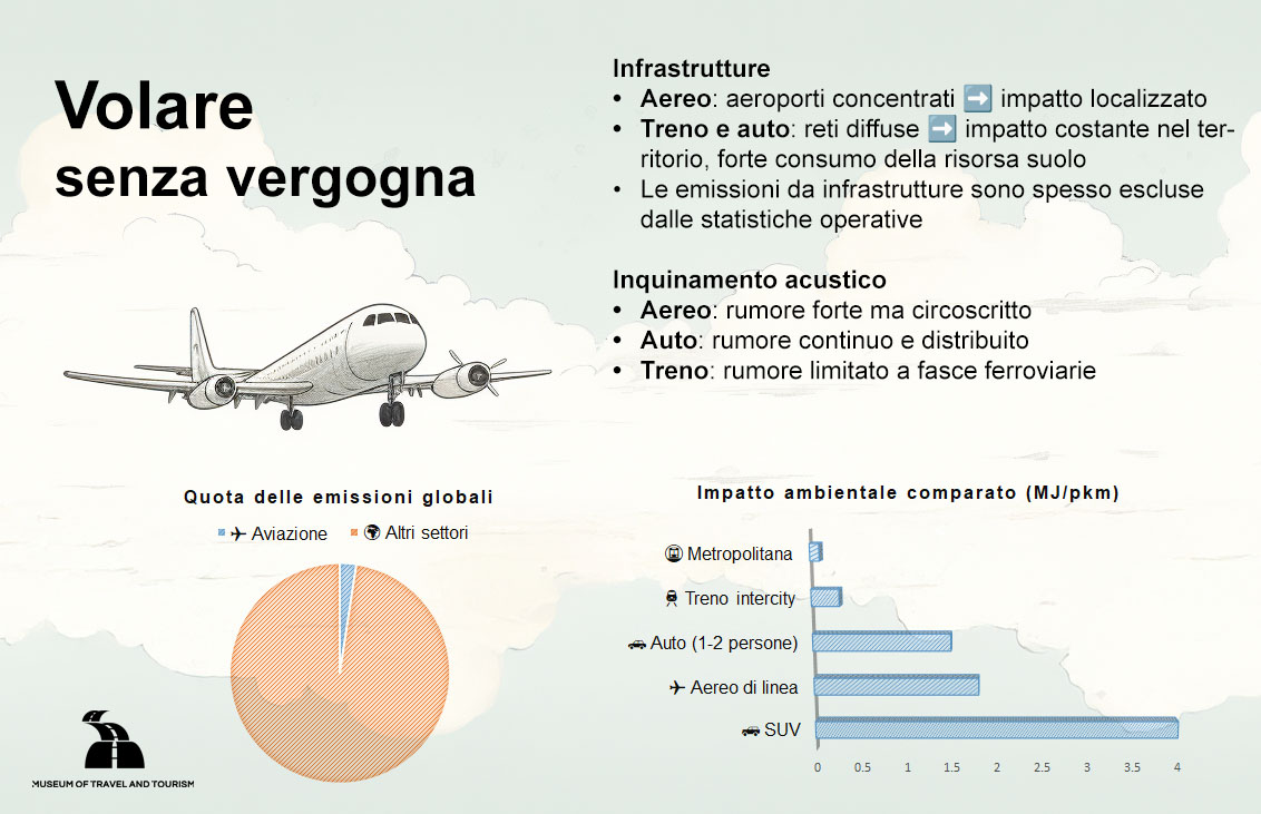 Volare? Nessuna vergogna! L’aereo è un mezzo di trasporto sostenibile