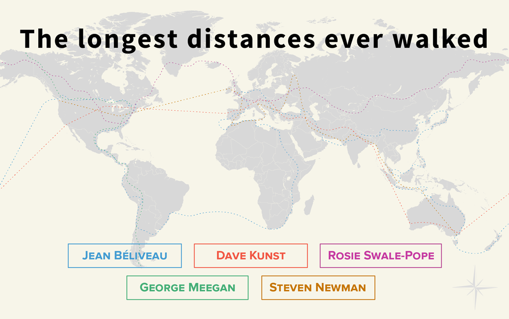 Travel related world records