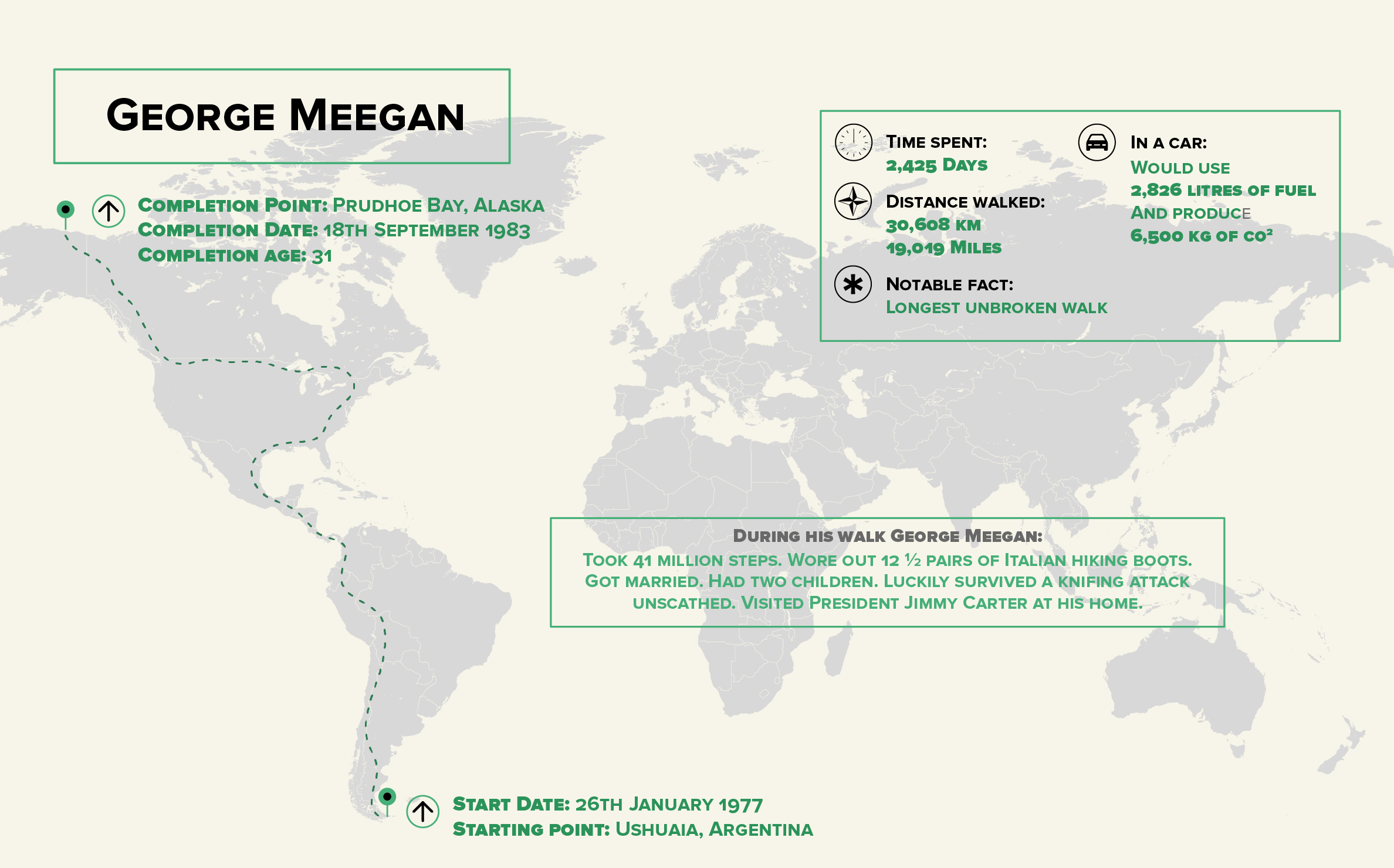 Meegan George (w2272)